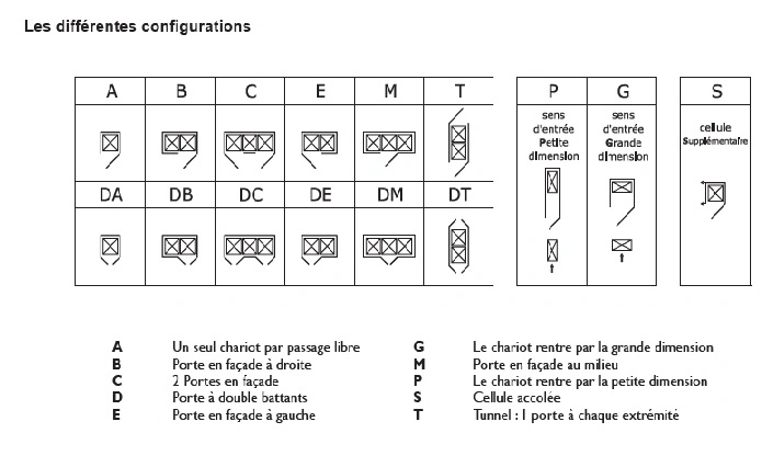 Chambre de Fermentation CPS 6 chariots 600x800