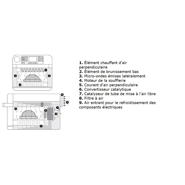 Four à cuisson rapide ENCORE 2 TURBOCHEF