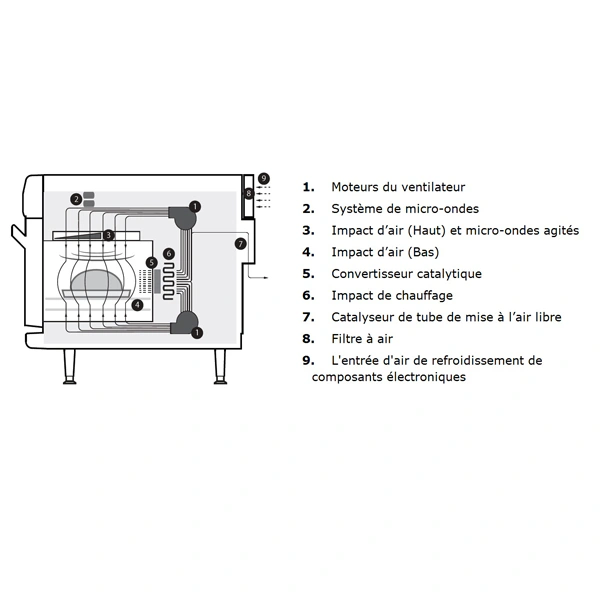 Four à cuisson rapide WS TURBOCHEF