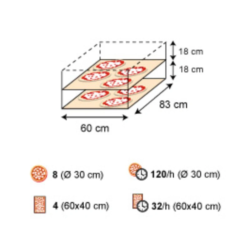 Four a pizza electrique 2 chambres 8 pizzas