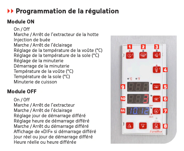 Four à sole électrique 4 étages d'Occasion