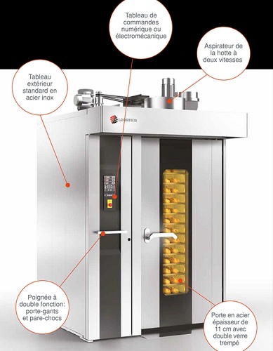 Four Rotatif Electrique STREAM CLASSIC 500X700