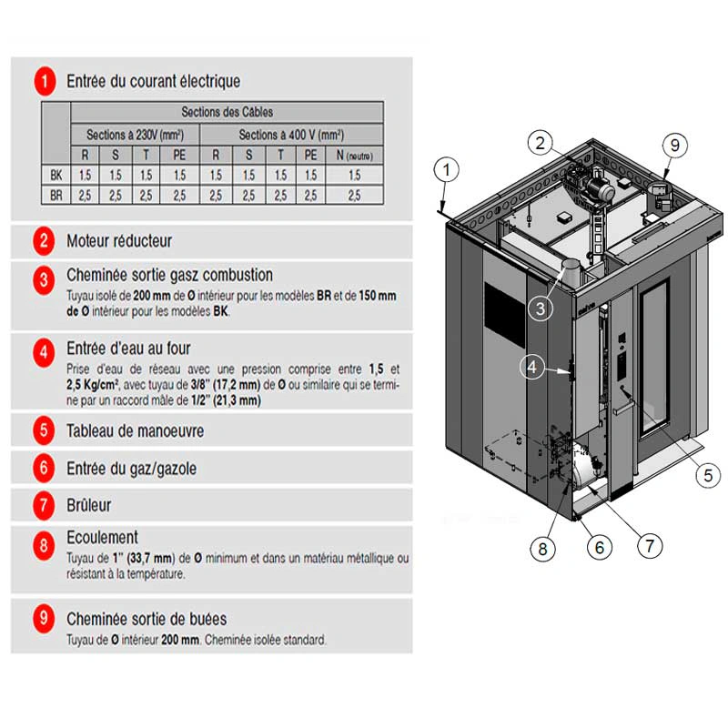 Four rotatif gaz BR FRONT-G20 – performance pro