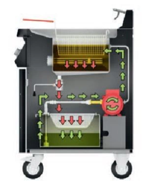 Friteuse électrique ÉVOLUTION ELITE