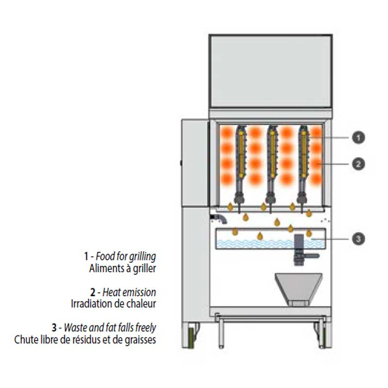 Gril vertical électrique 2 broches inox