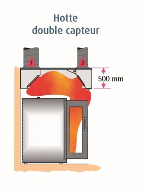 Hotte pour four convoyeur double capteur