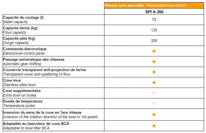 PÉTRINS SPIRALES À CUVE AMOVIBLE Platinium